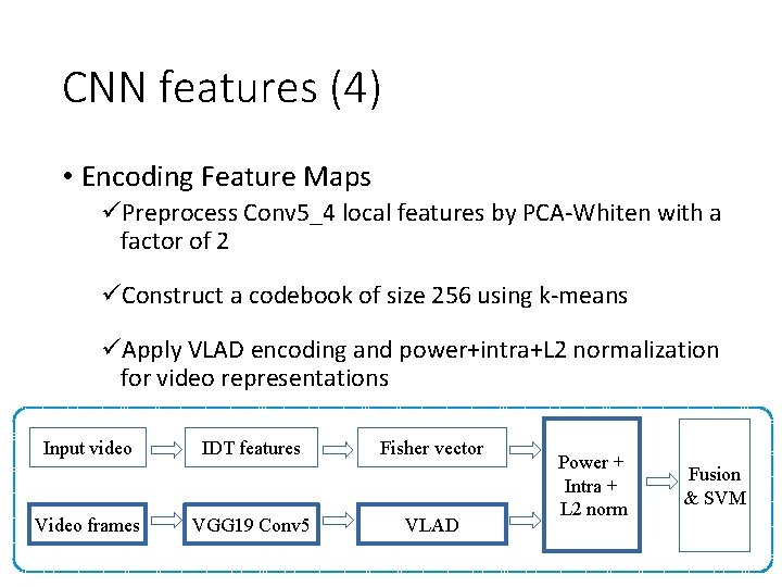 CNN features (4) • Encoding Feature Maps üPreprocess Conv 5_4 local features by PCA-Whiten