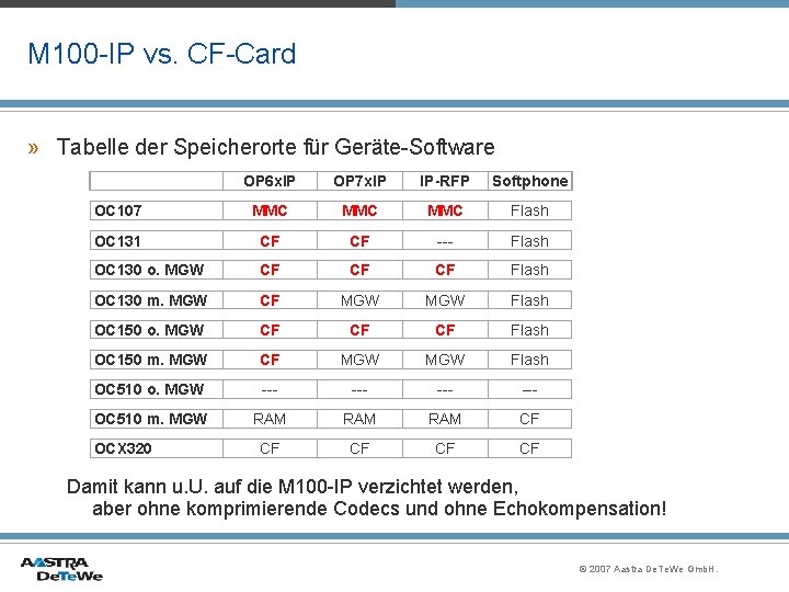 M 100 -IP vs. CF-Card » Tabelle der Speicherorte für Geräte-Software OP 6 x.