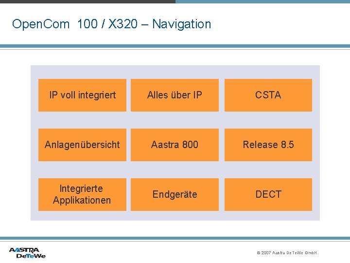 Open. Com 100 / X 320 – Navigation IP voll integriert Alles über IP