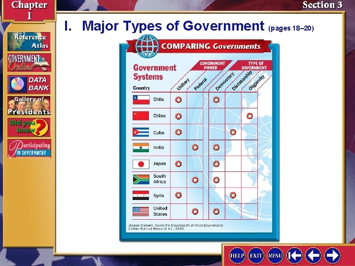 I. Major Types of Government (pages 18– 20) 