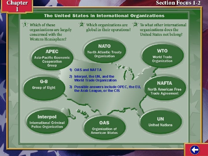 1) OAS and NAFTA 2) Interpol, the UN, and the World Trade Organization 3)