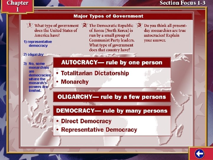 1) representative democracy 2) oligarchy 3) No, some monarchies are democracies where the monarch’s