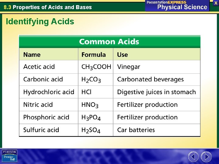 8 3 Properties of Acids and Bases One
