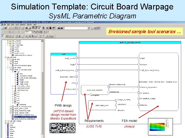 Simulation Template: Circuit Board Warpage Sys. ML Parametric Diagram Envisioned sample tool scenarios. .