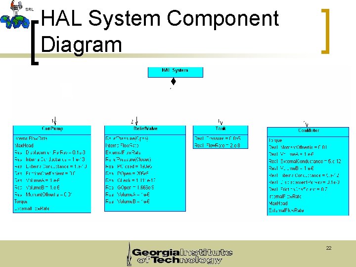 SRL HAL System Component Diagram 22 
