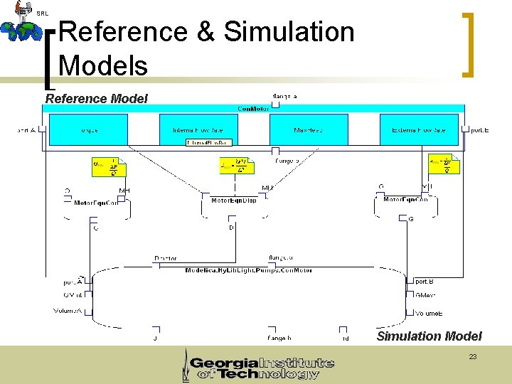 SRL Reference & Simulation Models Reference Model Simulation Model 23 