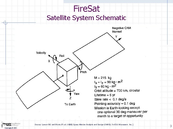 Fire. Satellite System Schematic Source: Larson WJ and Wertz JR ed. (1999) Space Mission