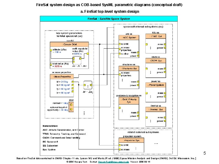 Fire. Sat system design as COB-based Sys. ML parametric diagrams (conceptual draft) a. Fire.