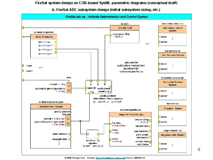 Fire. Sat system design as COB-based Sys. ML parametric diagrams (conceptual draft) b. Fire.