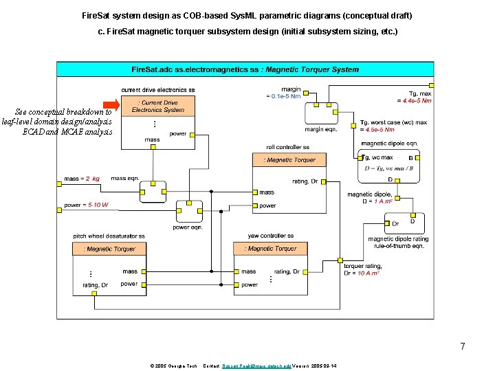 Fire. Sat system design as COB-based Sys. ML parametric diagrams (conceptual draft) c. Fire.