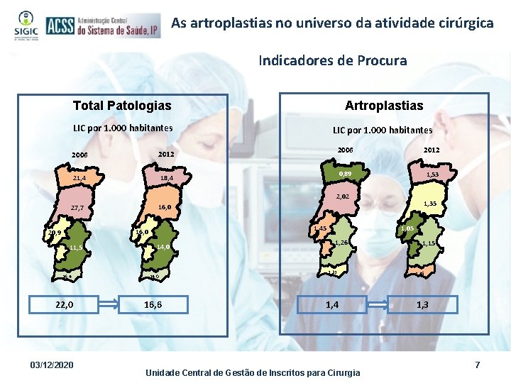 As artroplastias no universo da atividade cirúrgica Indicadores de Procura Total Patologias Artroplastias LIC