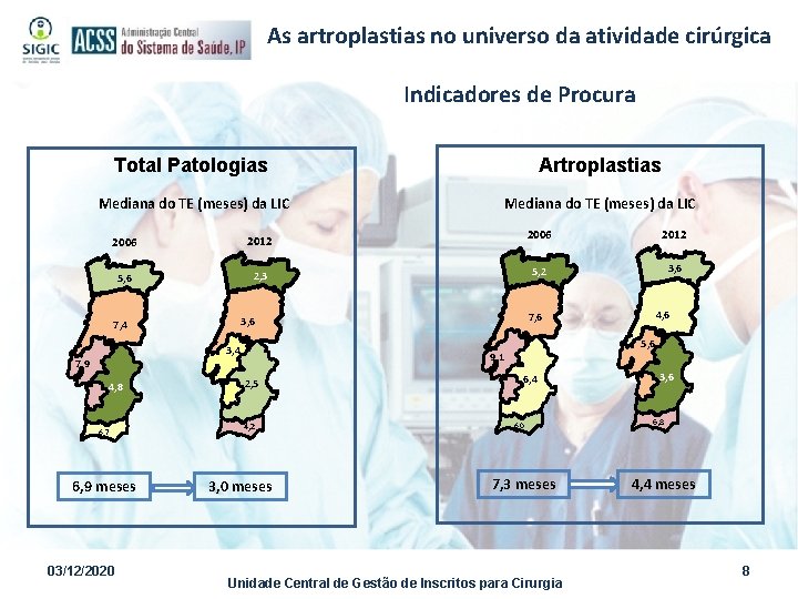 As artroplastias no universo da atividade cirúrgica Indicadores de Procura Total Patologias Artroplastias Mediana