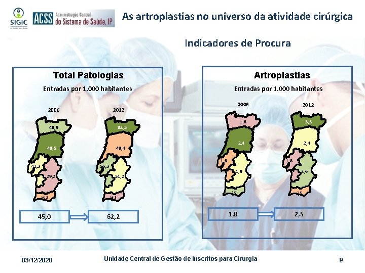 As artroplastias no universo da atividade cirúrgica Indicadores de Procura Total Patologias Artroplastias Entradas