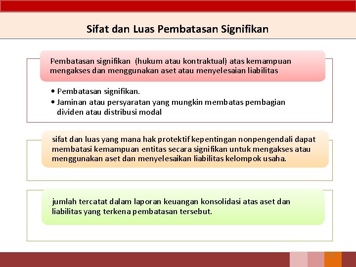 Sifat dan Luas Pembatasan Signifikan Pembatasan signifikan (hukum atau kontraktual) atas kemampuan mengakses dan