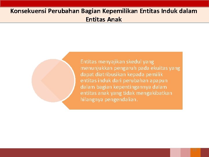 Konsekuensi Perubahan Bagian Kepemilikan Entitas Induk dalam Entitas Anak Entitas menyajikan skedul yang menunjukkan