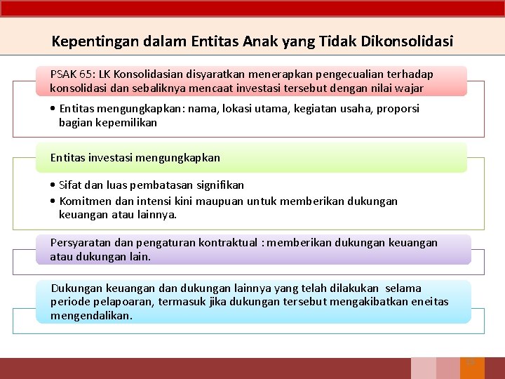 Kepentingan dalam Entitas Anak yang Tidak Dikonsolidasi PSAK 65: LK Konsolidasian disyaratkan menerapkan pengecualian
