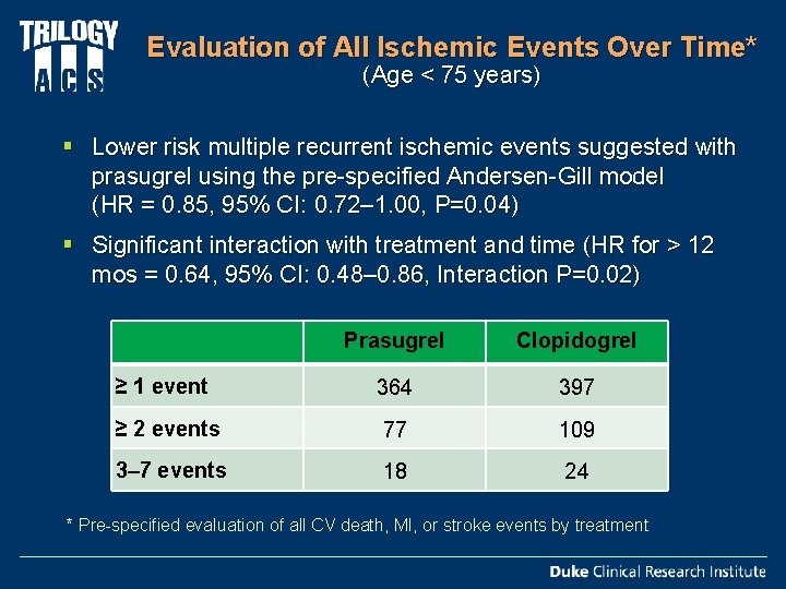 Evaluation of All Ischemic Events Over Time* (Age < 75 years) § Lower risk