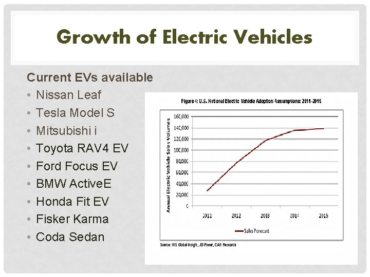 Growth of Electric Vehicles Current EVs available • Nissan Leaf • Tesla Model S