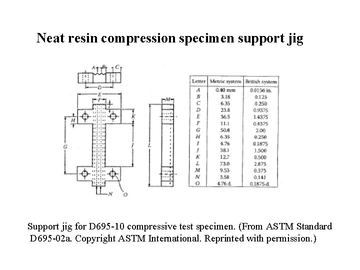 Neat resin compression specimen support jig Support jig for D 695 -10 compressive test