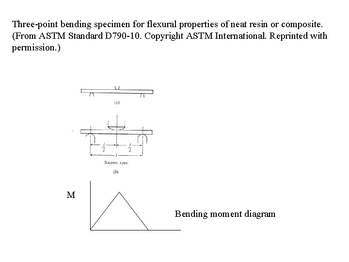 Three-point bending specimen for flexural properties of neat resin or composite. (From ASTM Standard