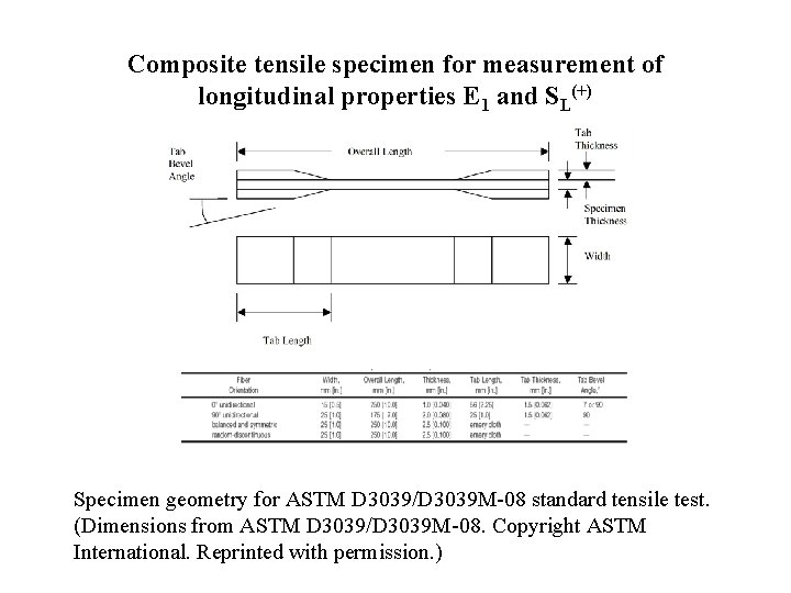 Composite tensile specimen for measurement of longitudinal properties E 1 and SL(+) Specimen geometry Composite tensile specimen for measurement of longitudinal properties E 1 and SL(+) Specimen geometry