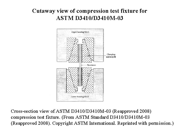 Cutaway view of compression test fixture for ASTM D 3410/D 3410 M-03 Cross-section view