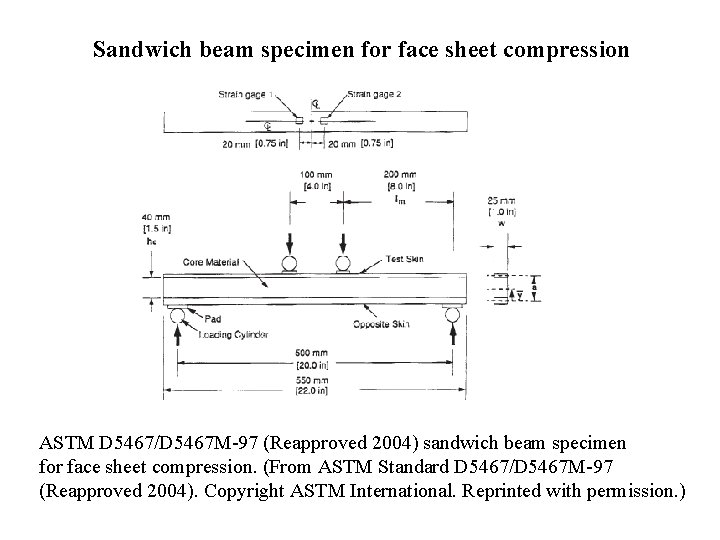 Sandwich beam specimen for face sheet compression ASTM D 5467/D 5467 M-97 (Reapproved 2004) Sandwich beam specimen for face sheet compression ASTM D 5467/D 5467 M-97 (Reapproved 2004)