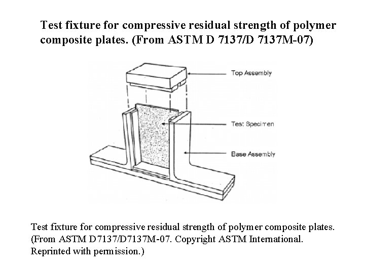 Test fixture for compressive residual strength of polymer composite plates. (From ASTM D 7137/D