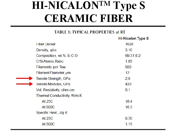 TM HI-NICALON Type S CERAMIC FIBER 