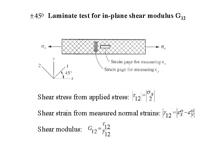 Laminate test for in-plane shear modulus G 12 Shear stress from applied stress: Shear