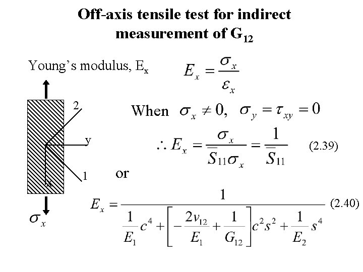 Off-axis tensile test for indirect measurement of G 12 Young’s modulus, Ex 2 When Off-axis tensile test for indirect measurement of G 12 Young’s modulus, Ex 2 When
