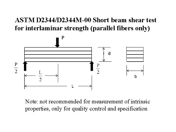 ASTM D 2344/D 2344 M-00 Short beam shear test for interlaminar strength (parallel fibers ASTM D 2344/D 2344 M-00 Short beam shear test for interlaminar strength (parallel fibers