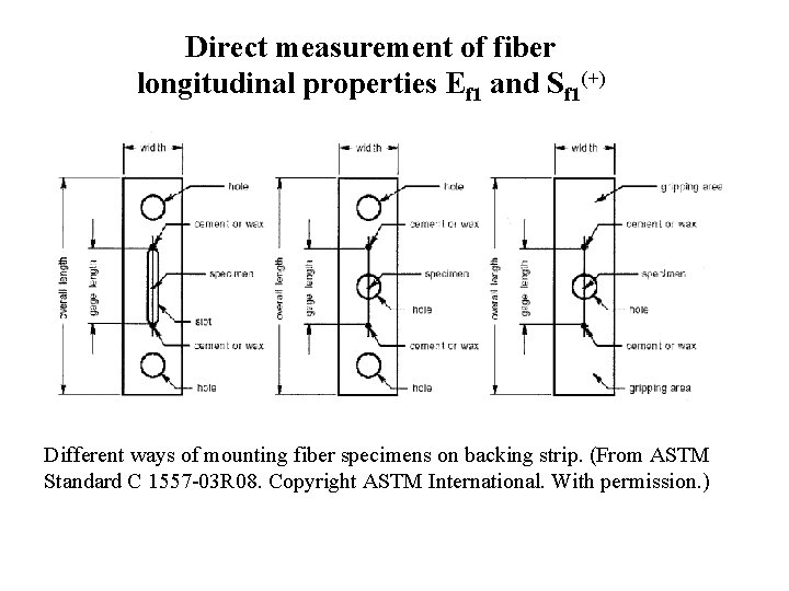 Direct measurement of fiber longitudinal properties Ef 1 and Sf 1(+) Different ways of