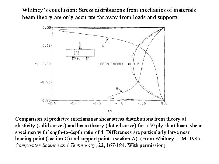 Whitney’s conclusion: Stress distributions from mechanics of materials beam theory are only accurate far Whitney’s conclusion: Stress distributions from mechanics of materials beam theory are only accurate far