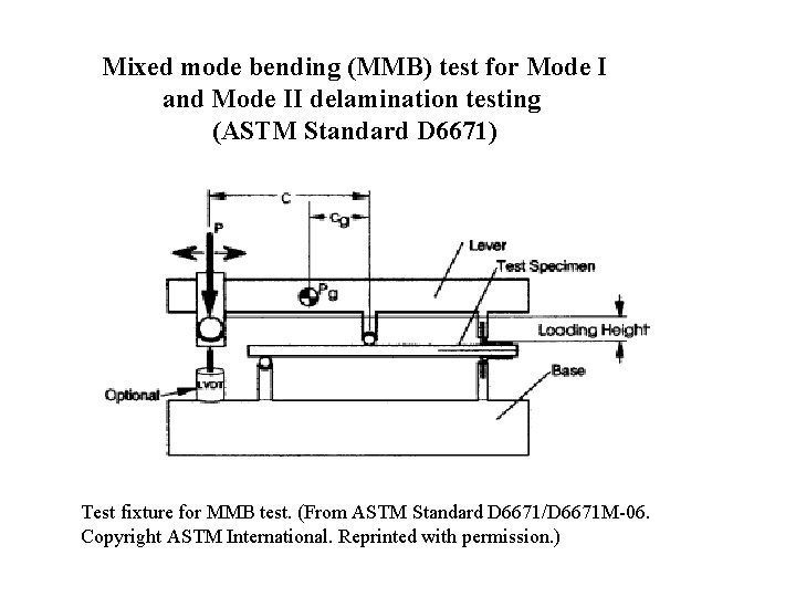 Mixed mode bending (MMB) test for Mode I and Mode II delamination testing (ASTM