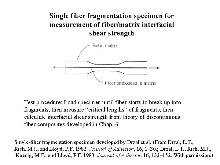 Single fiber fragmentation specimen for measurement of fiber/matrix interfacial shear strength Test procedure: Load