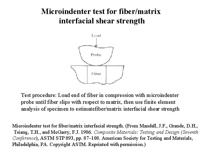 Microindenter test for fiber/matrix interfacial shear strength Test procedure: Load end of fiber in