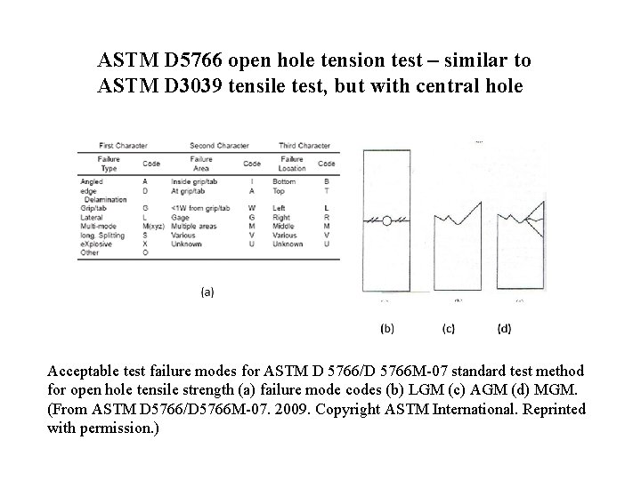 ASTM D 5766 open hole tension test – similar to ASTM D 3039 tensile