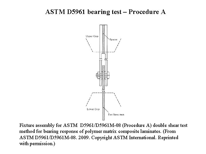 ASTM D 5961 bearing test – Procedure A Fixture assembly for ASTM D 5961/D