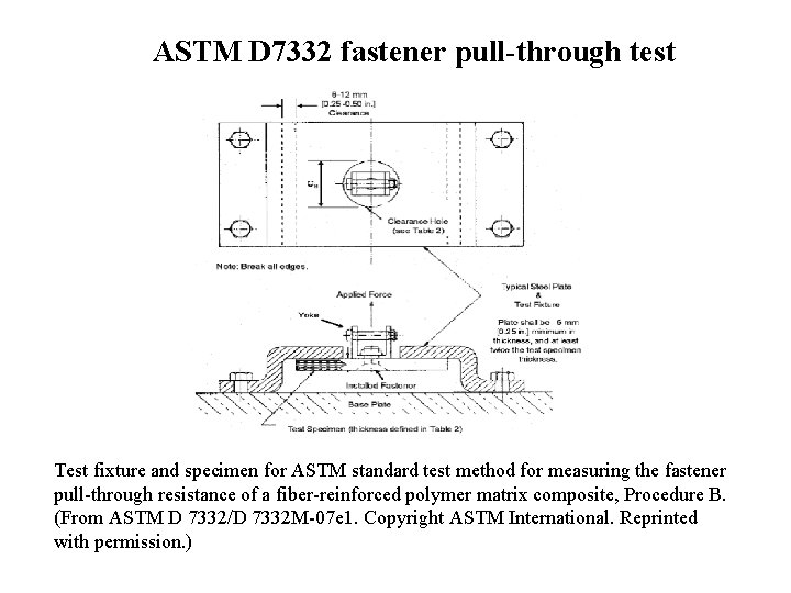 ASTM D 7332 fastener pull-through test Test fixture and specimen for ASTM standard test ASTM D 7332 fastener pull-through test Test fixture and specimen for ASTM standard test