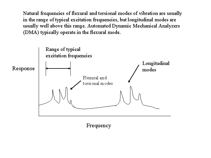 Natural frequencies of flexural and torsional modes of vibration are usually in the range Natural frequencies of flexural and torsional modes of vibration are usually in the range