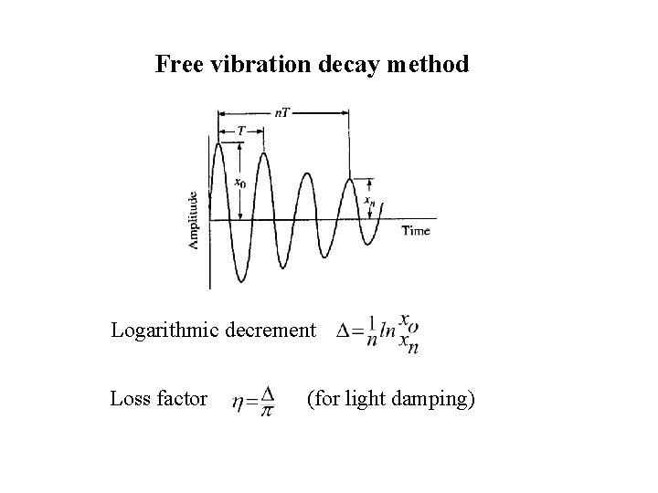 Free vibration decay method Logarithmic decrement Loss factor (for light damping) 