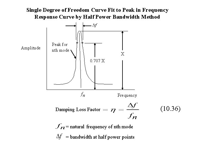 Single Degree of Freedom Curve Fit to Peak in Frequency Response Curve by Half