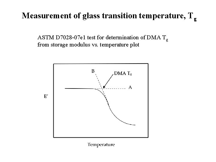 Measurement of glass transition temperature, Tg ASTM D 7028 -07 e 1 test for