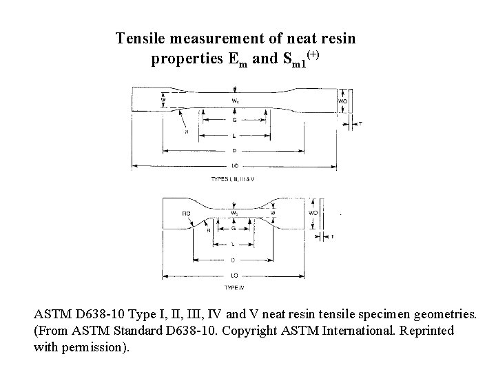 Tensile measurement of neat resin properties Em and Sm 1(+) ASTM D 638 -10