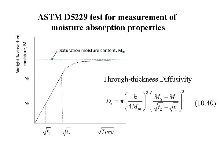 ASTM D 5229 test for measurement of moisture absorption properties Through-thickness Diffusivity (10. 40) ASTM D 5229 test for measurement of moisture absorption properties Through-thickness Diffusivity (10. 40)