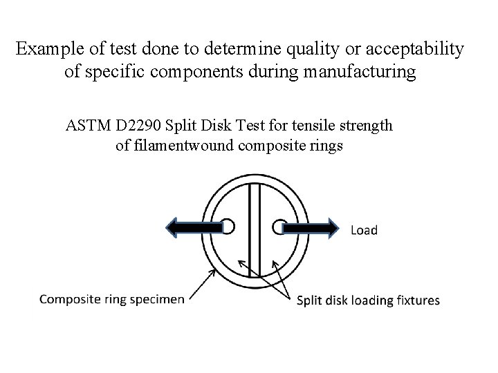 Example of test done to determine quality or acceptability of specific components during manufacturing