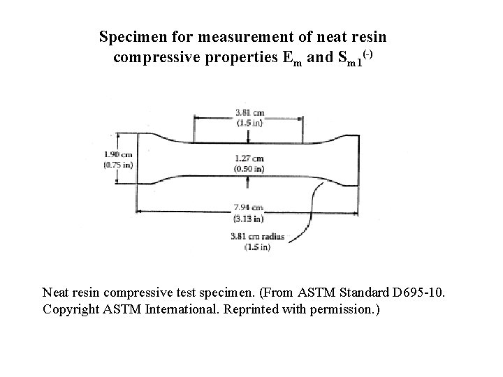 Specimen for measurement of neat resin compressive properties Em and Sm 1(-) Neat resin