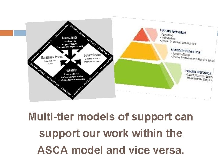 21 Multi-tier models of support can support our work within the ASCA model and