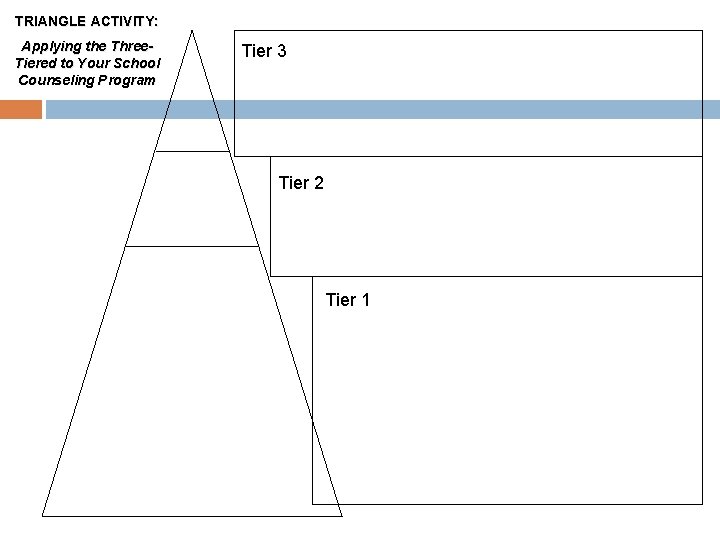 TRIANGLE ACTIVITY: Applying the Three. Tiered to Your School Counseling Program Tier 3 Tier